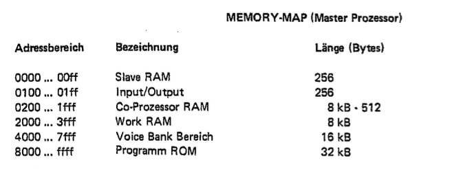 wersi memory map
